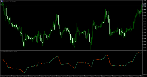 AMA smoothed RSIの表示画像